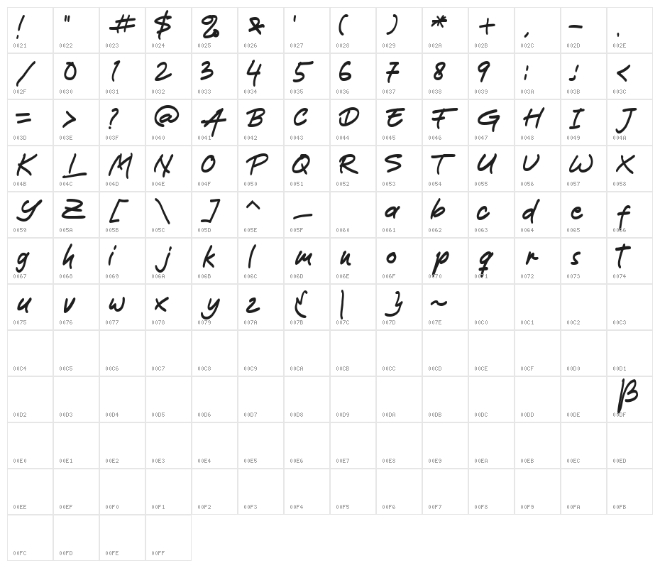 Gamoda Character Map