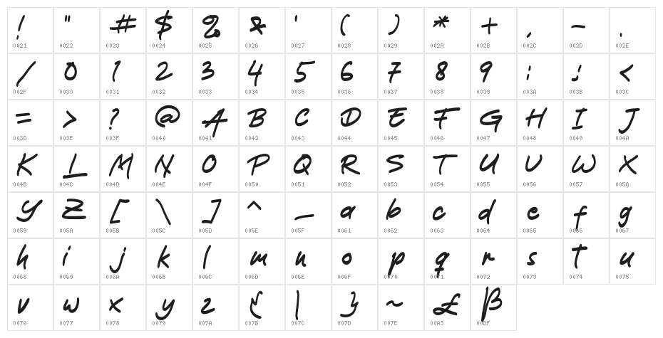 Gamoda Character Map