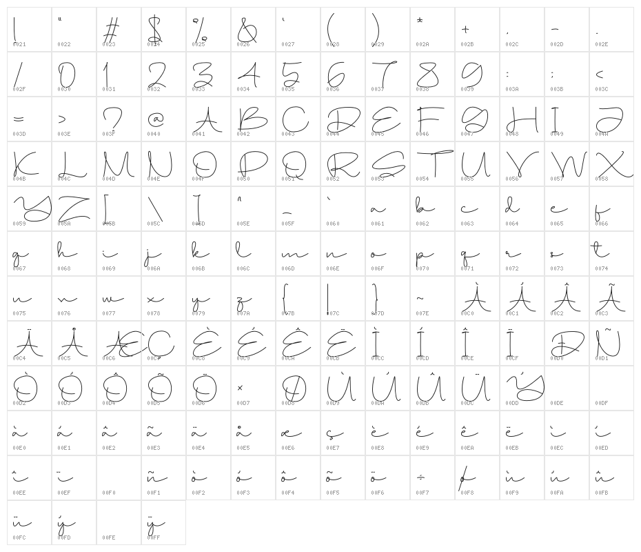 Gamore Character Map