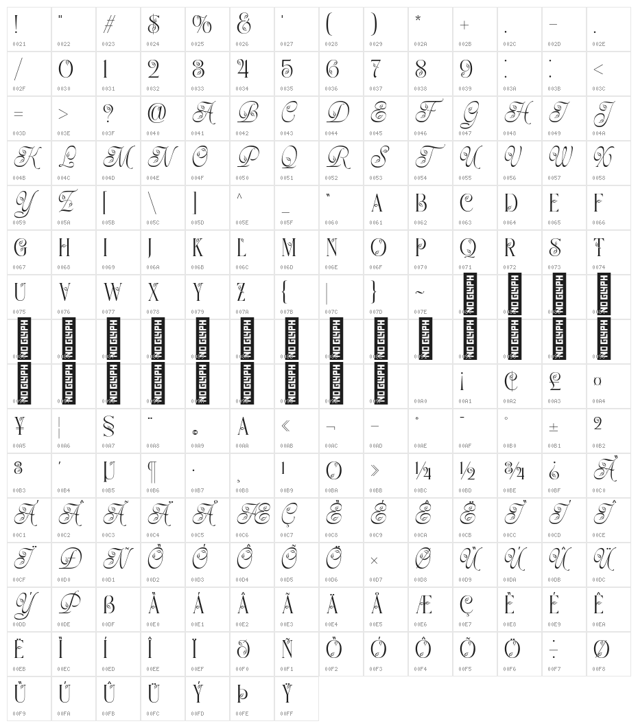 Gamory Regular Character Map