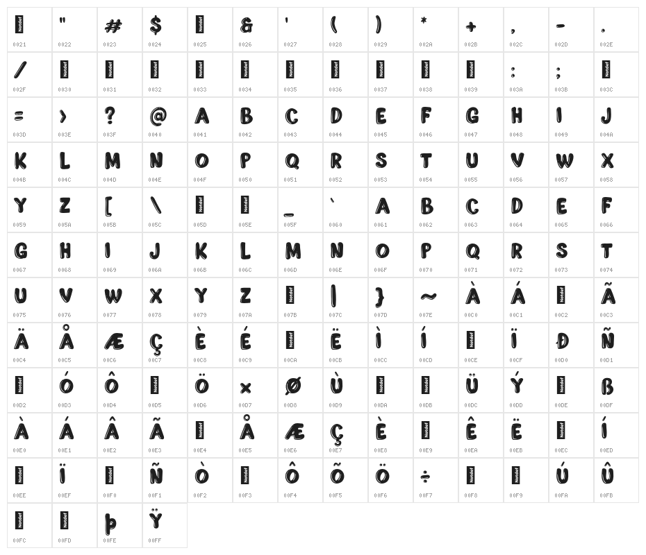 Gampolins-Demo Character Map
