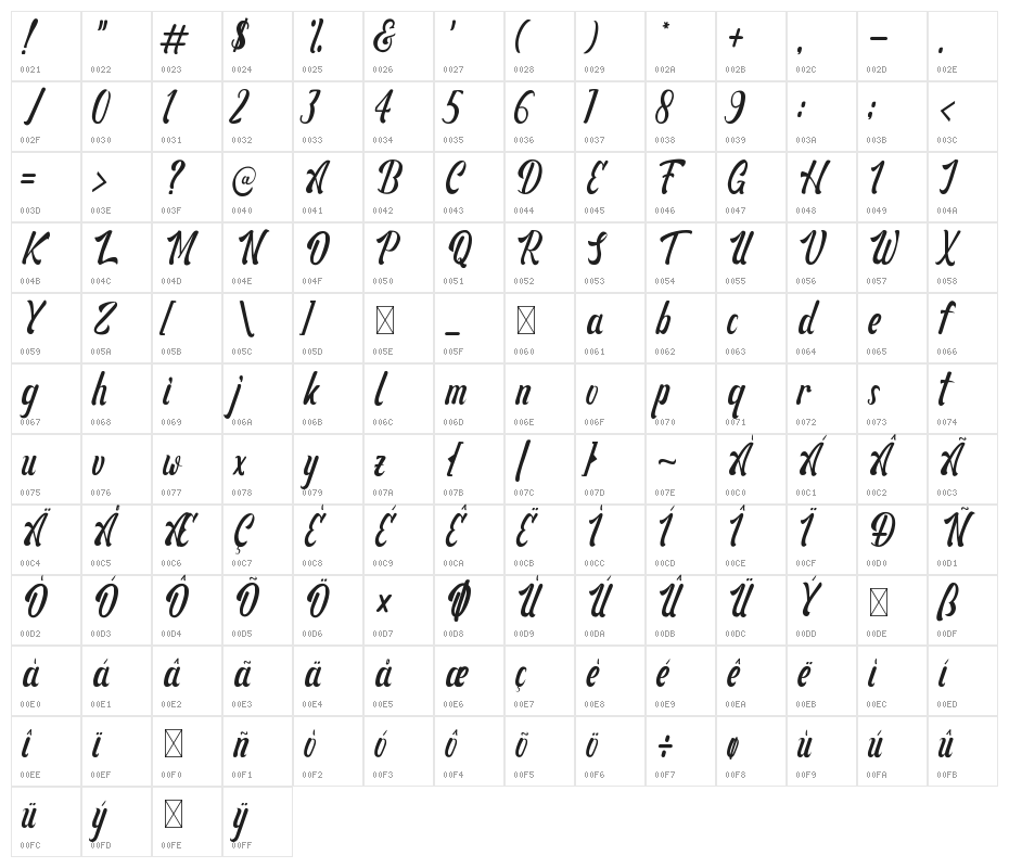 Ganbatte Character Map