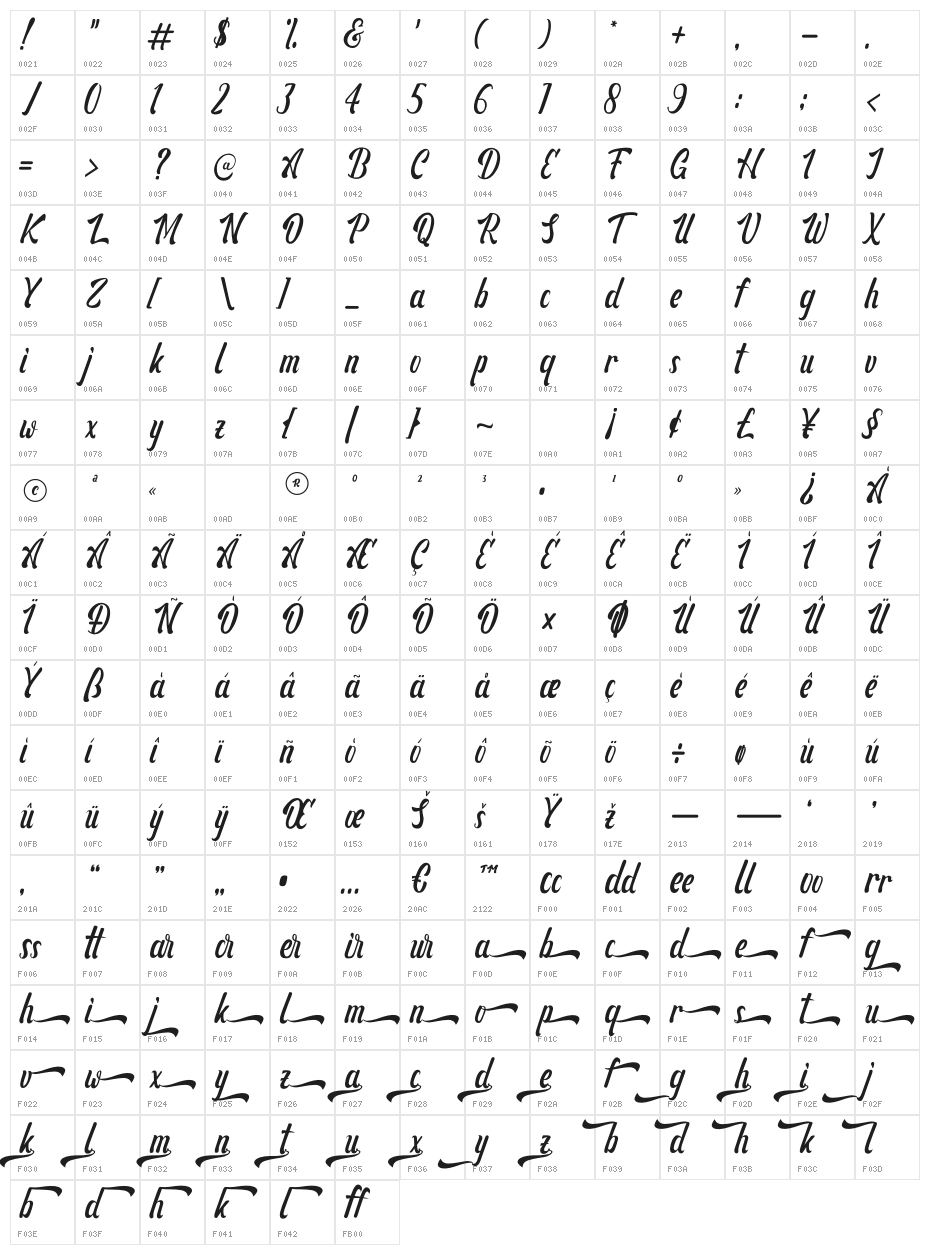 Ganbatte Character Map