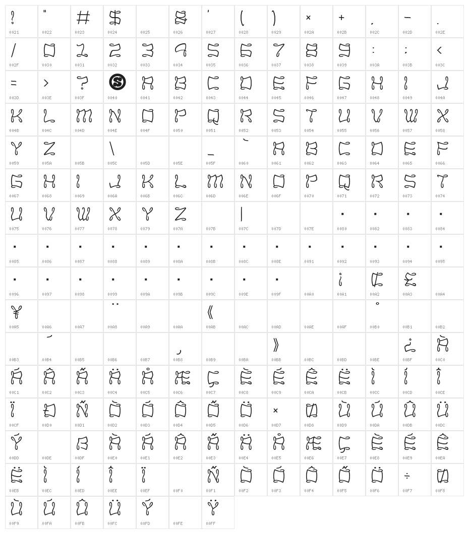 Gandhara Character Map