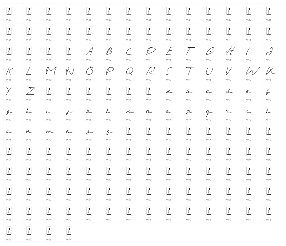 GandhewaSignature Character Map
