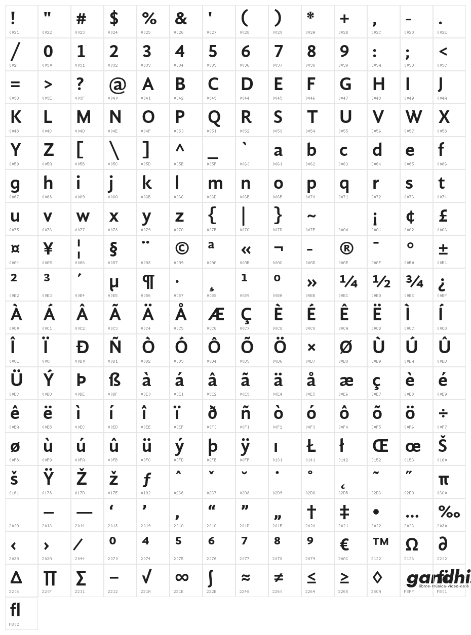 GandhiSans-Bold Character Map