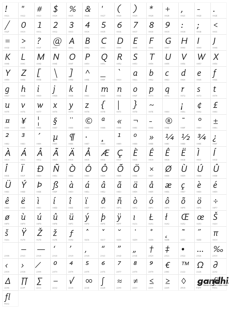 GandhiSans-Italic Character Map