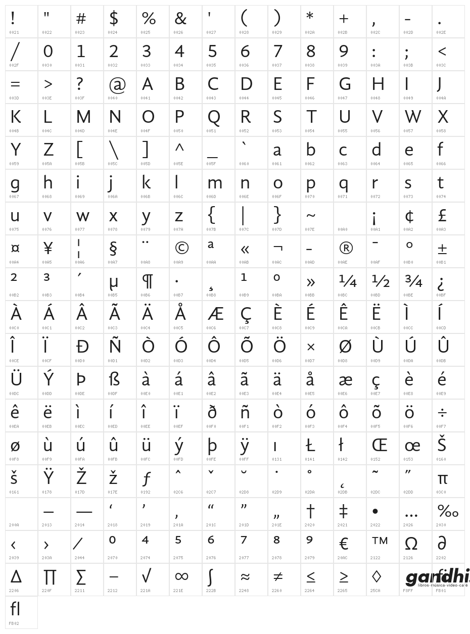 GandhiSans-Regular Character Map