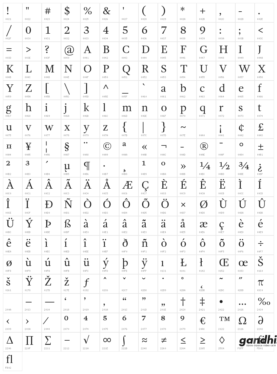 GandhiSerif-Regular Character Map