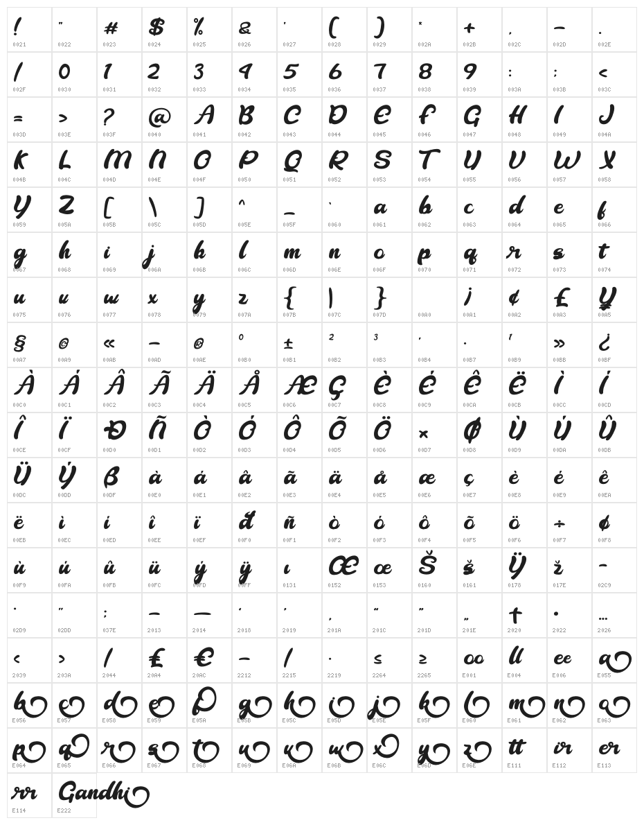 Gandhi Character Map