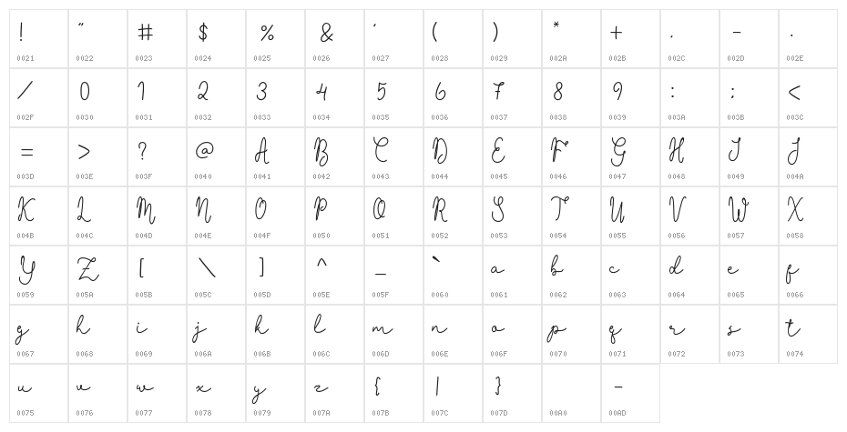 Ganella Character Map