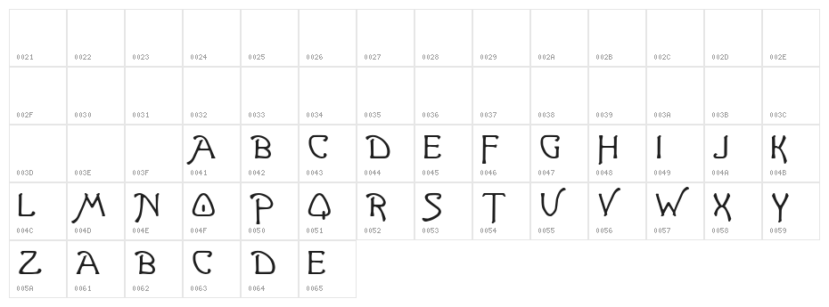 Ganelon Demo Character Map