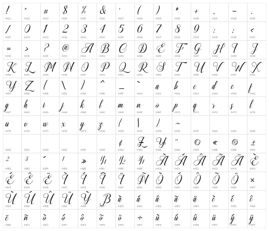 GaneshaScript Character Map