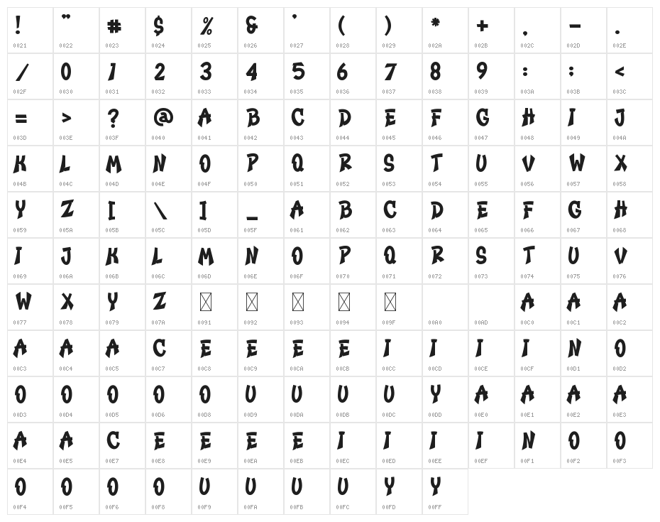 Ganevia Font Character Map
