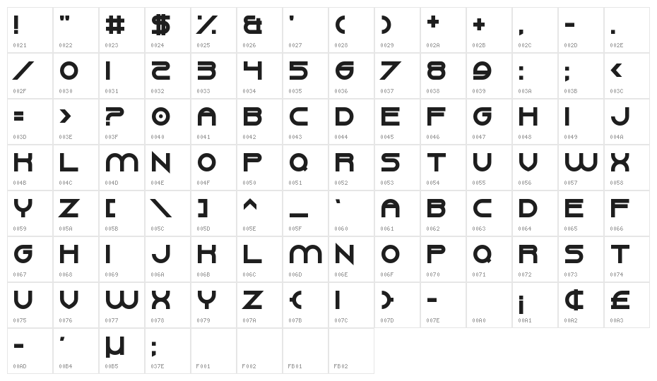 Gang Wolfik Craze Character Map