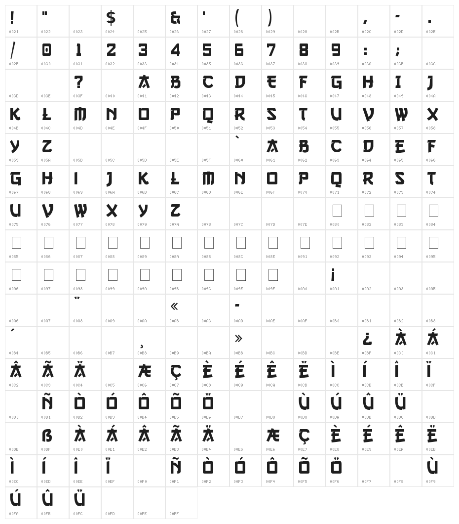 Gang of Three Character Map