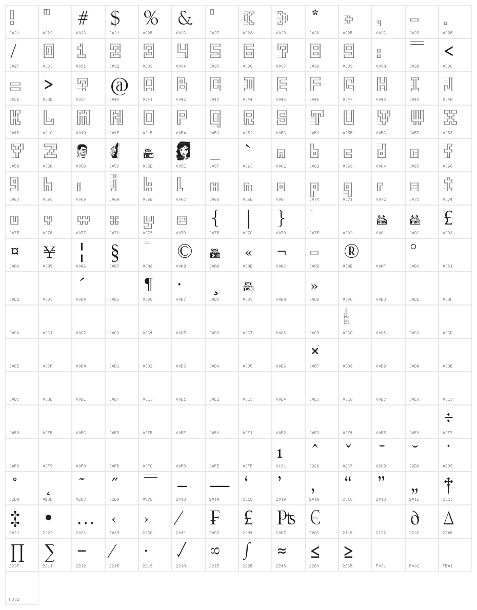 GangOfSipirok Character Map