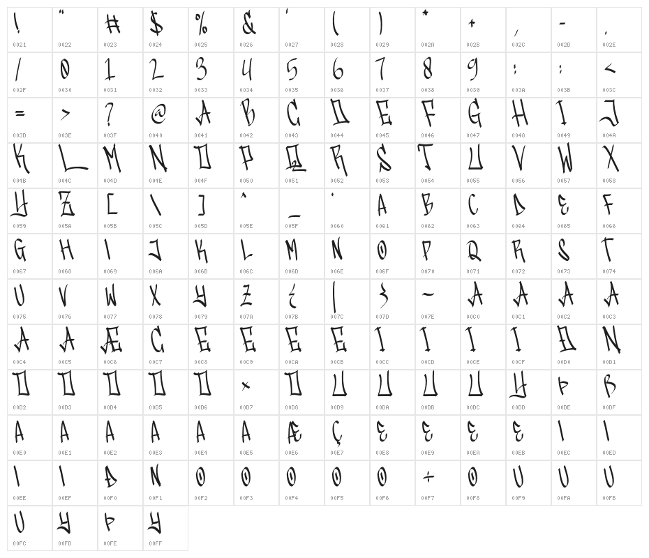 Gangstown GT Demo Character Map