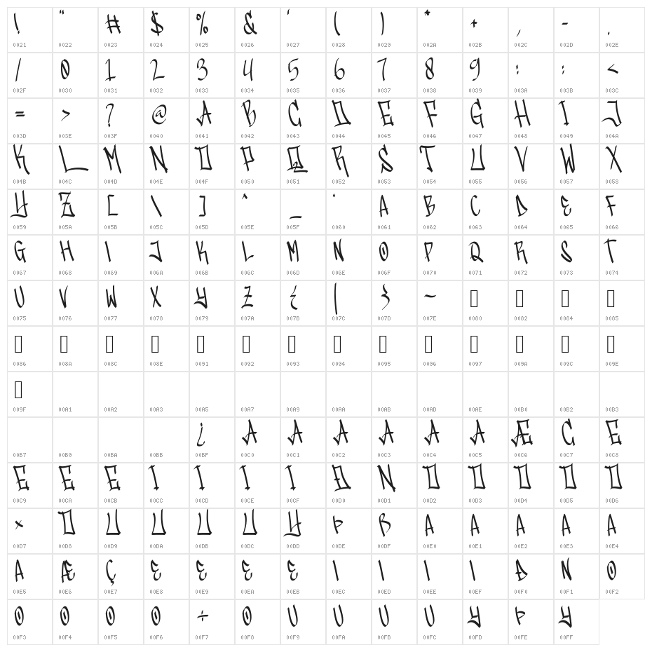 Gangstown GT Demo Character Map