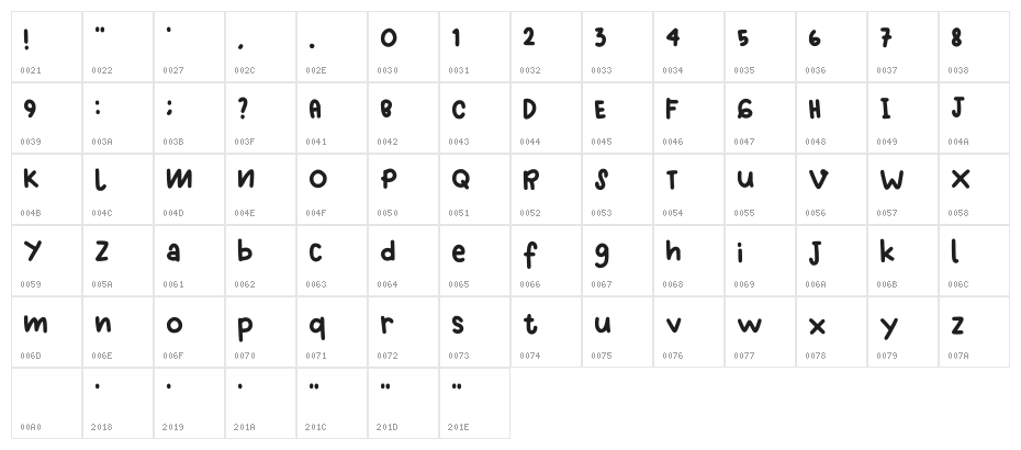 Ganjel Rel Regular Character Map