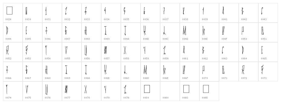 GanstaWalk Character Map