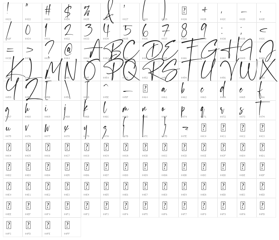 Gantelline Signature Character Map