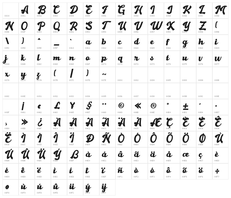 Gantry Character Map