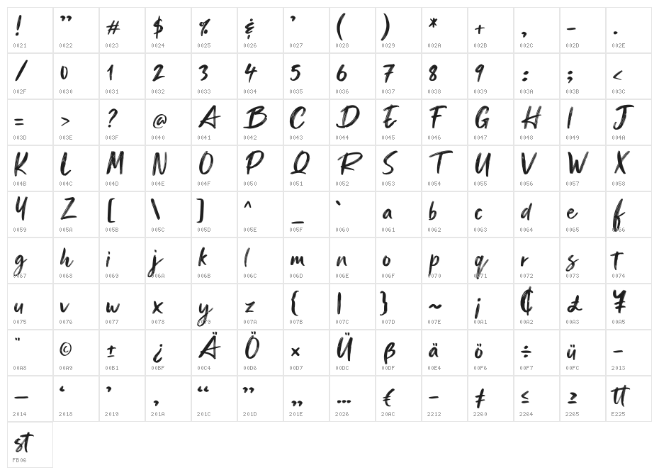 Ganttlets Character Map