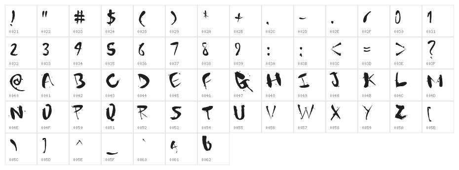 Gantz font Character Map