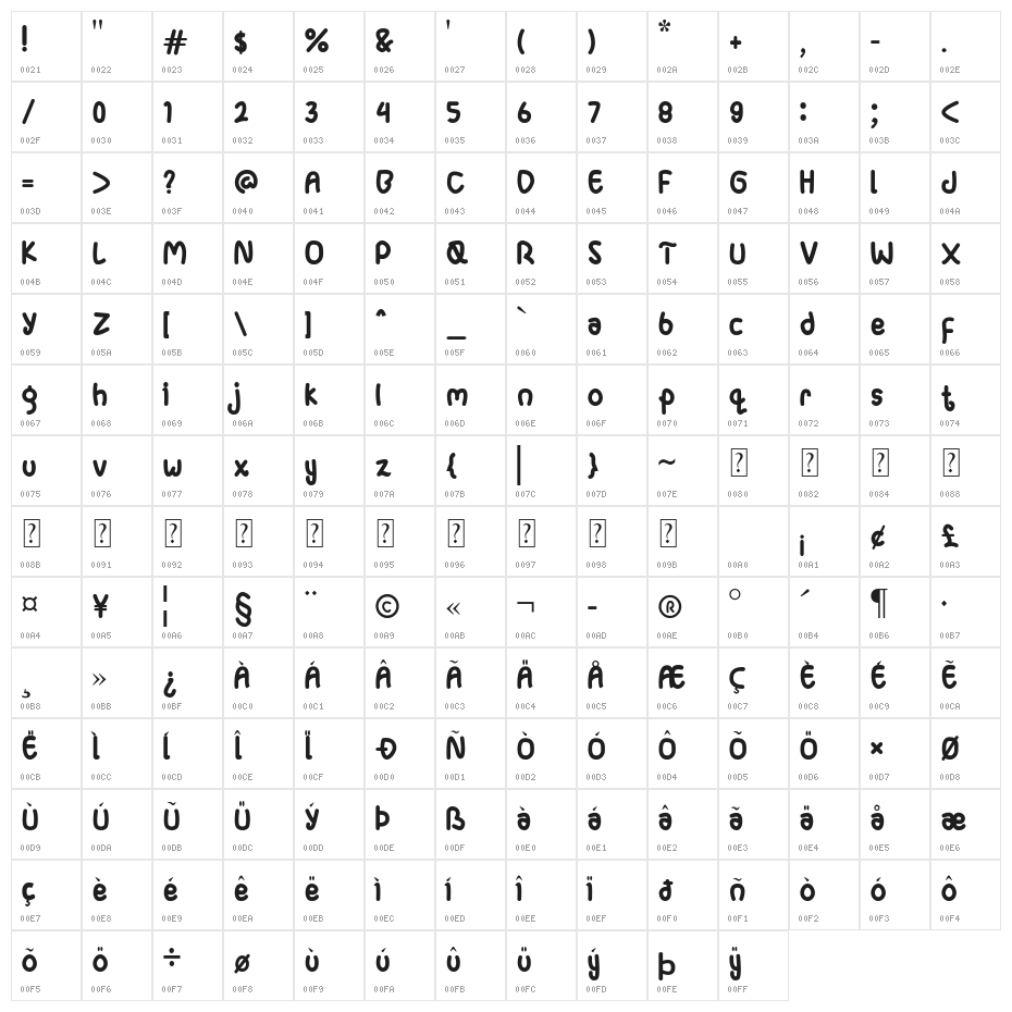 Ganula Character Map