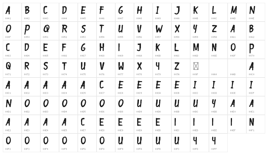 Gapbrooth Demo Character Map