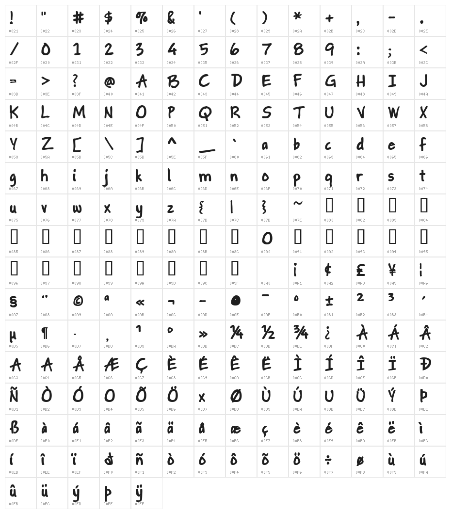 Gapstown AH  Bold Character Map