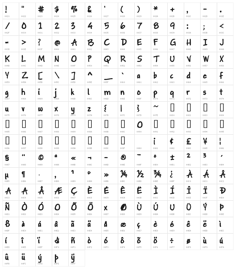 Gapstown AH Bold Character Map