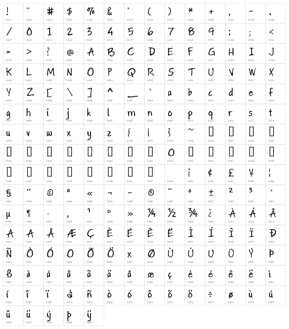 Gapstown AH Character Map
