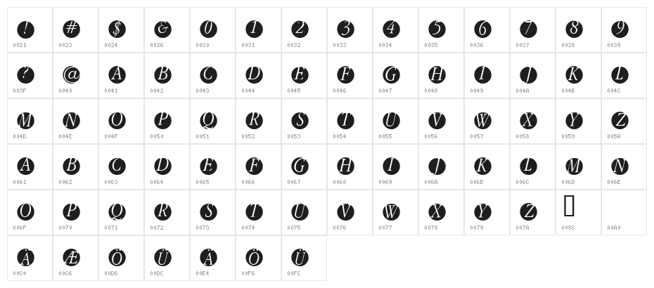 GaraNitials Character Map