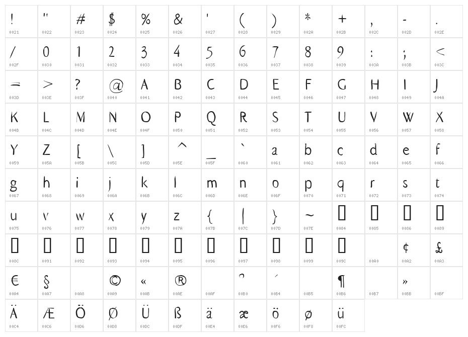 GaraSans Character Map