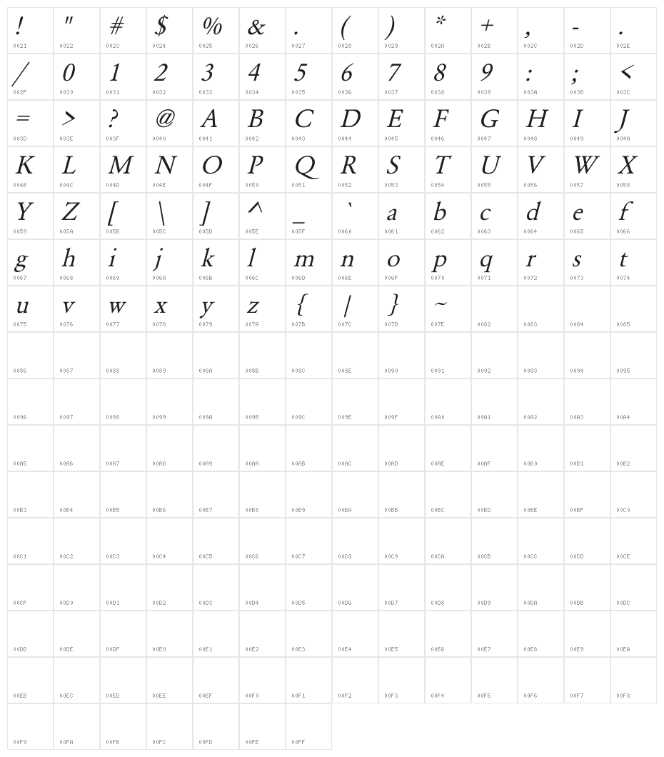 Garamond Italic Character Map
