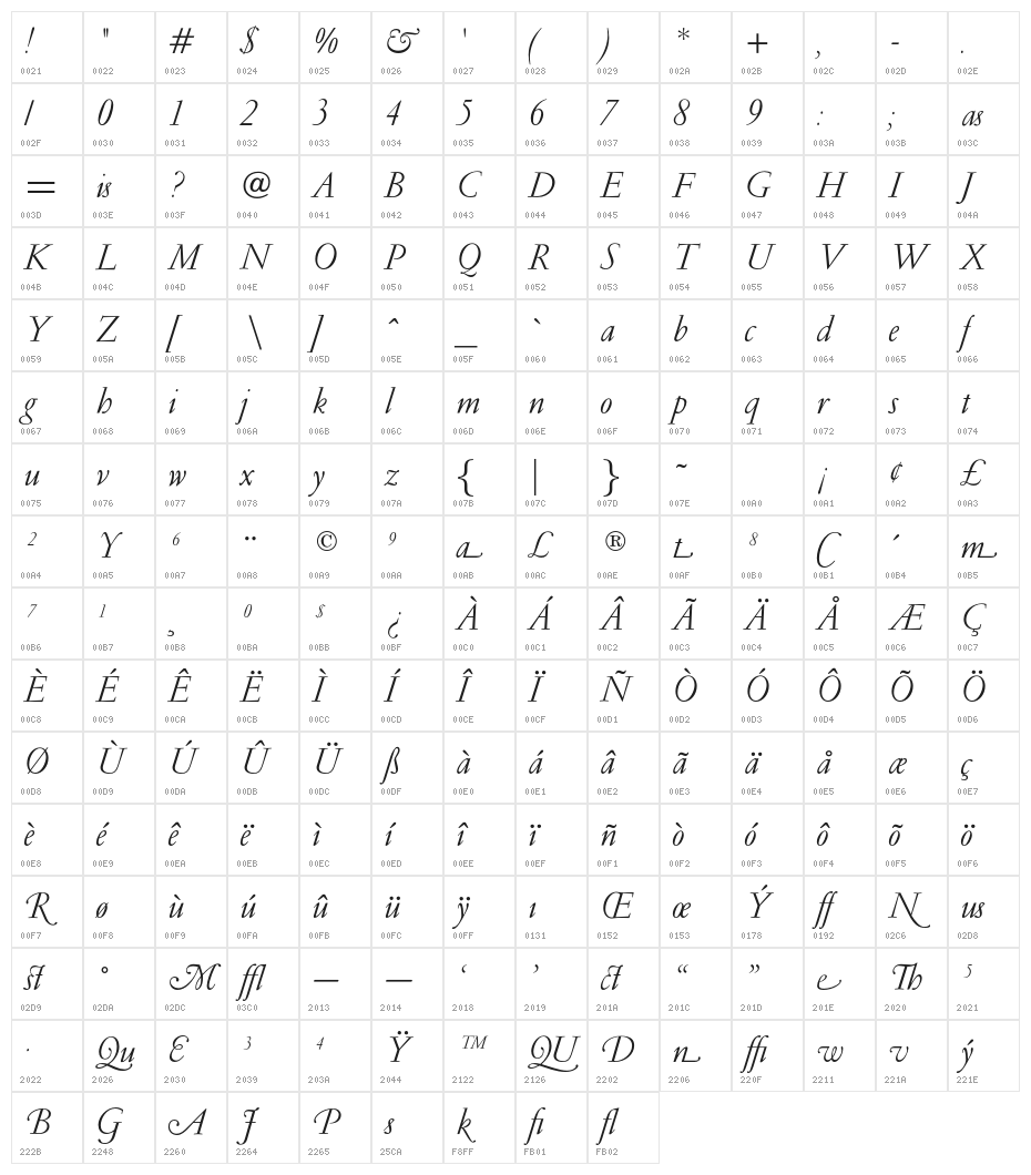 GaramondLudlowOpti-Italic Character Map