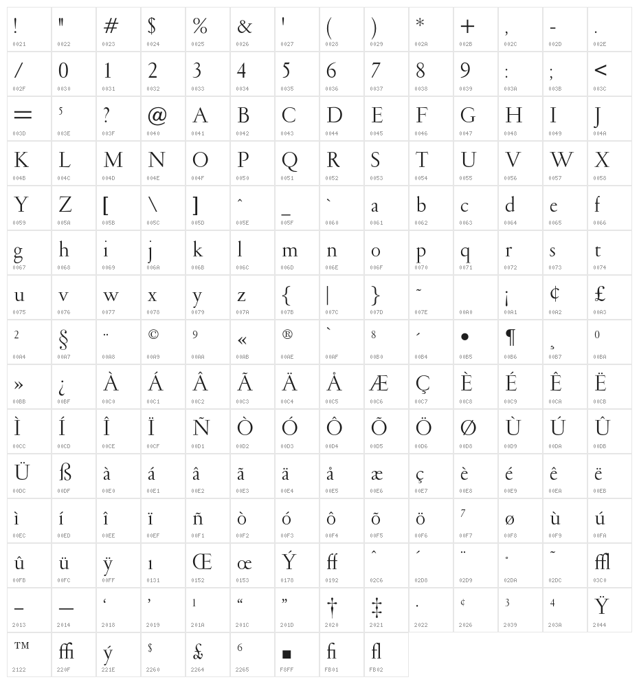 GaramondLudlowOpti-Roman Character Map