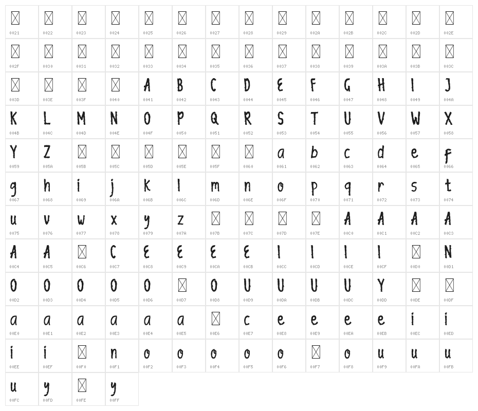 Garan Fox Demo Character Map