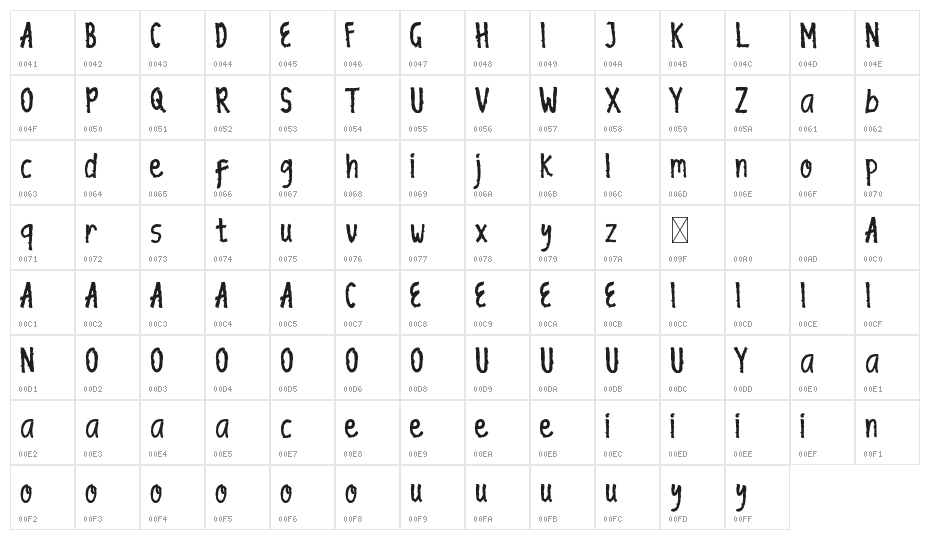 Garan Fox Demo Character Map