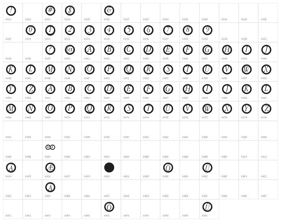 GaranitialRings Character Map