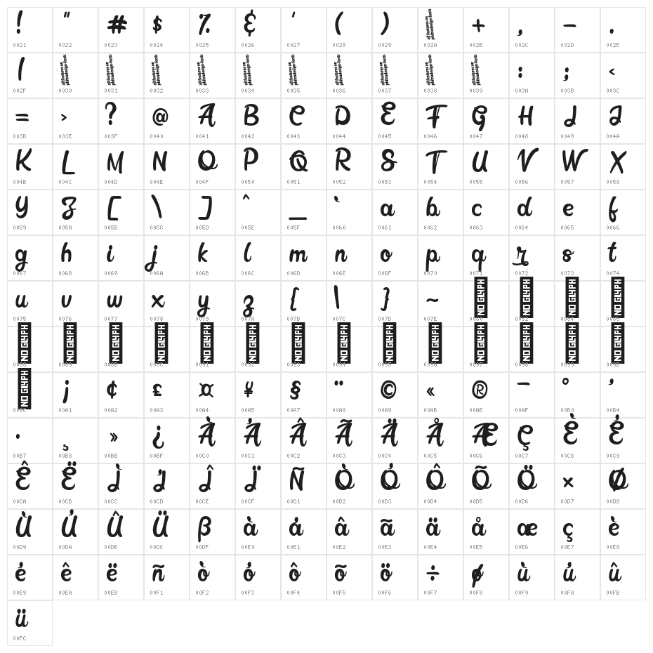Garatlo Demo Character Map