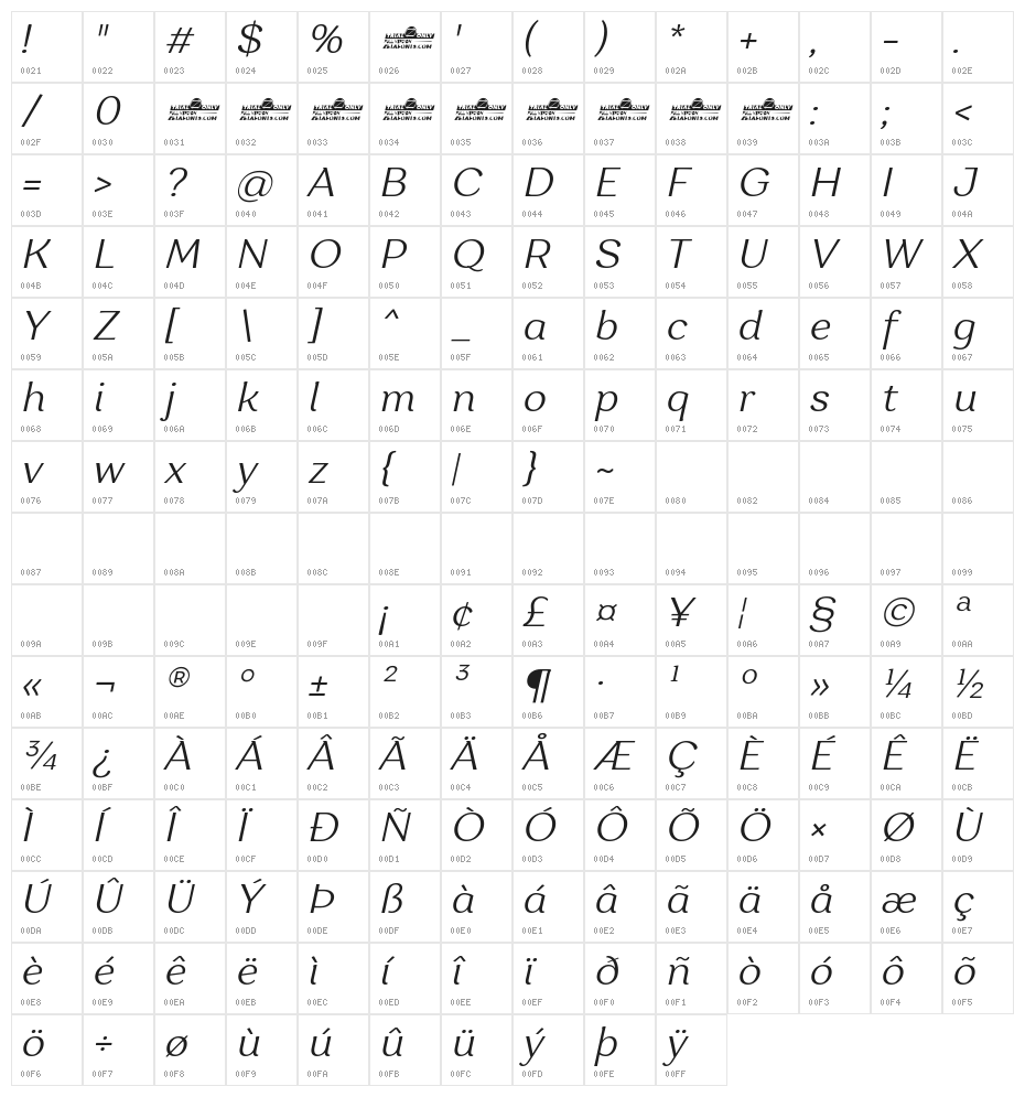 Garbata Trial Light Italic Character Map