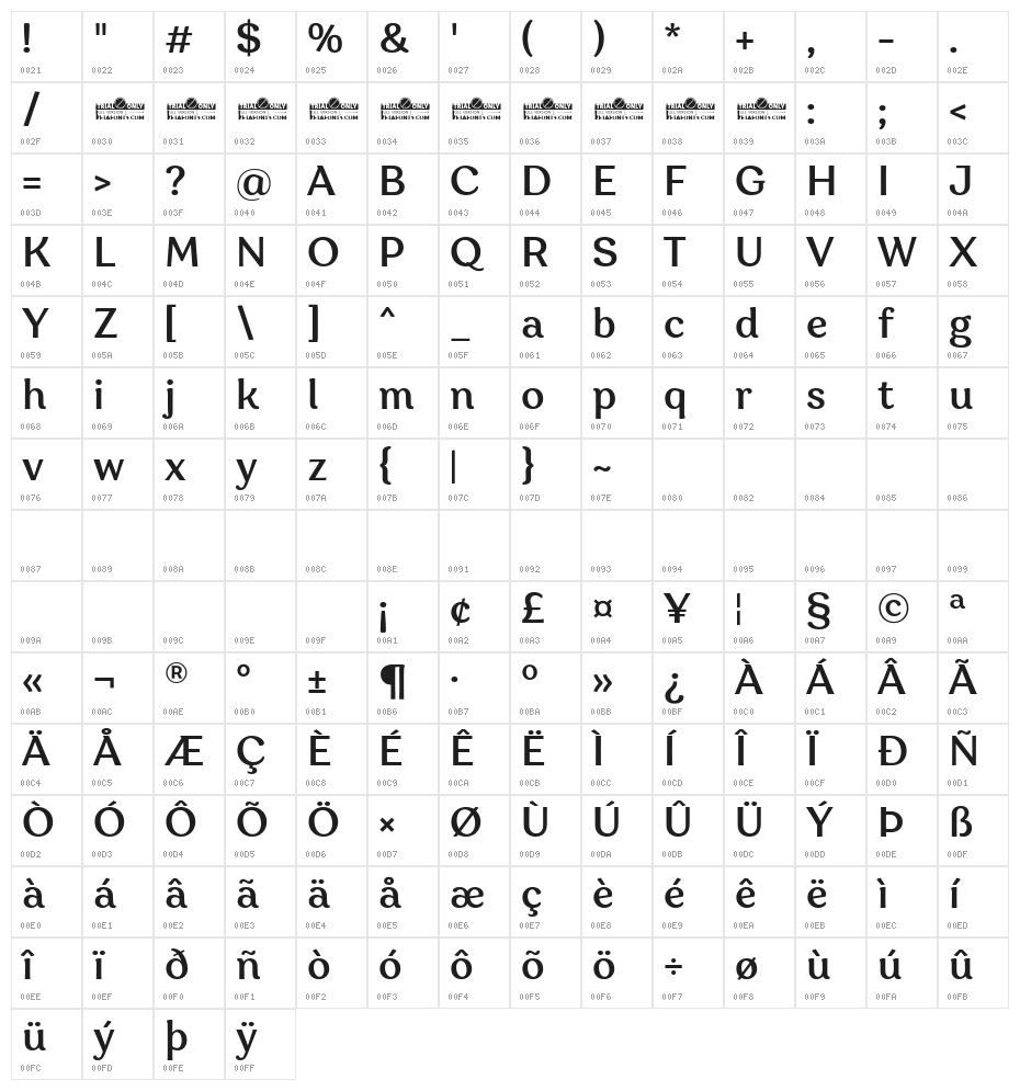 Garbata Trial Medium Character Map
