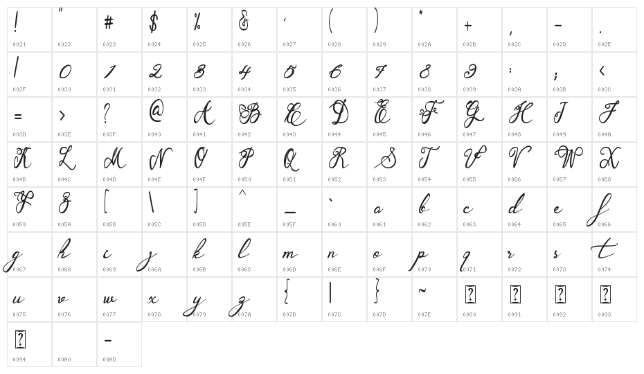 Garbera Character Map