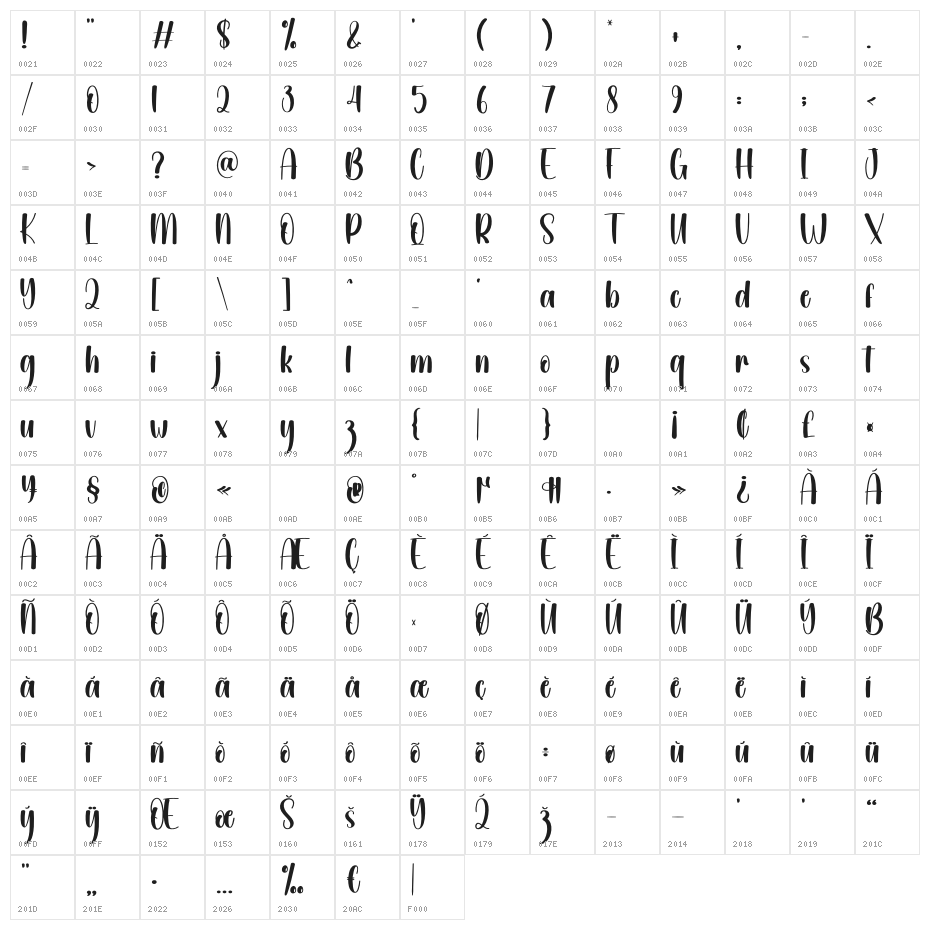 Garden Christmas Character Map