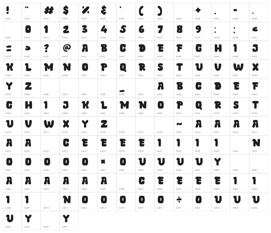 Garden Farm Character Map
