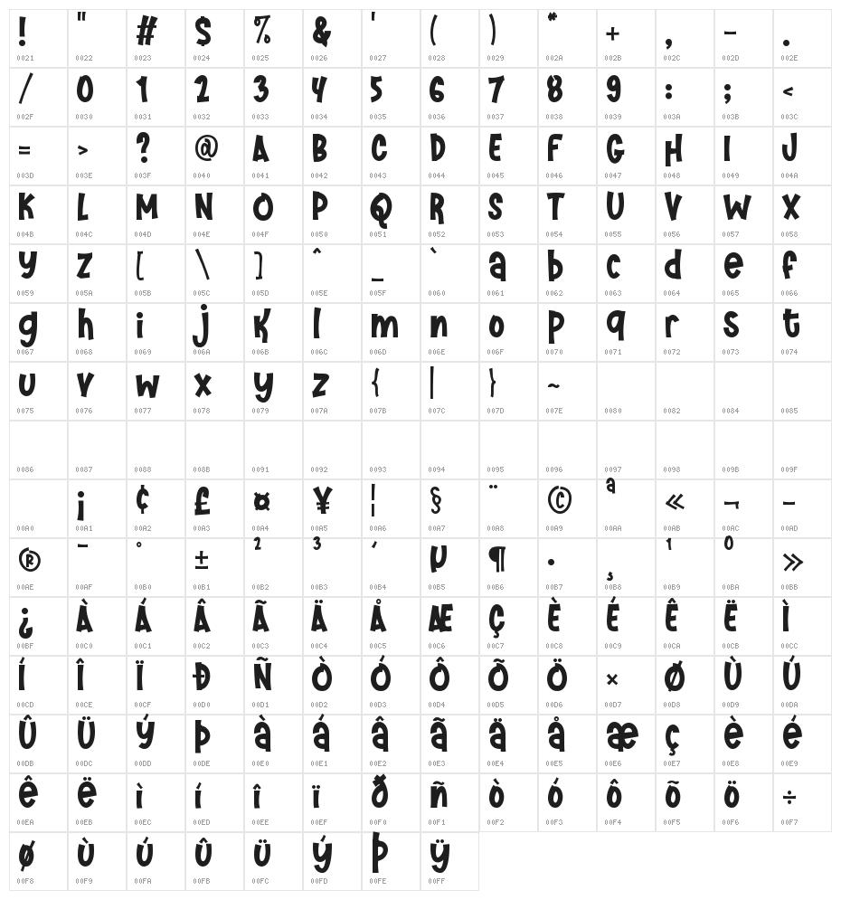 Garden Flower Character Map