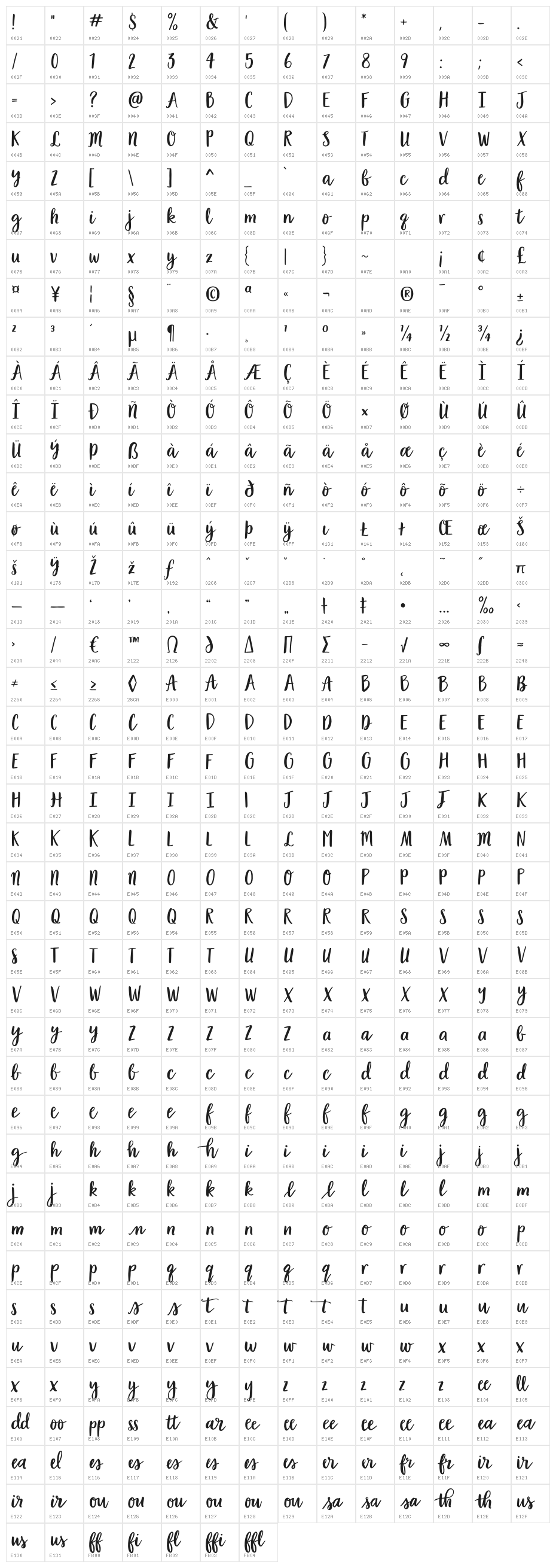 Garden Grown US B Character Map